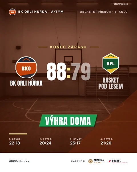 Basketbal: výsledek 88:79