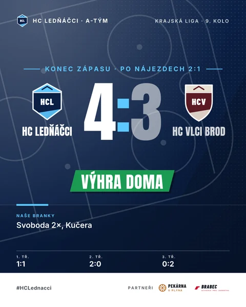 Lední hokej: výsledek 4:3 po nájezdech
