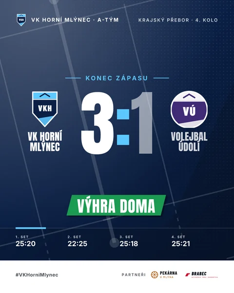 Volejbal: výsledek 3:1 na sety