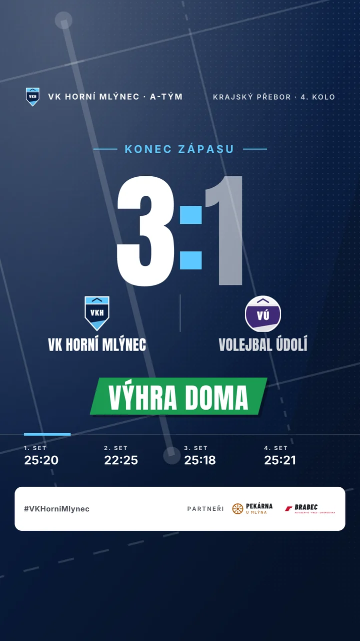 Volejbal: grafika výsledku 3:1 na sety ve formátu story